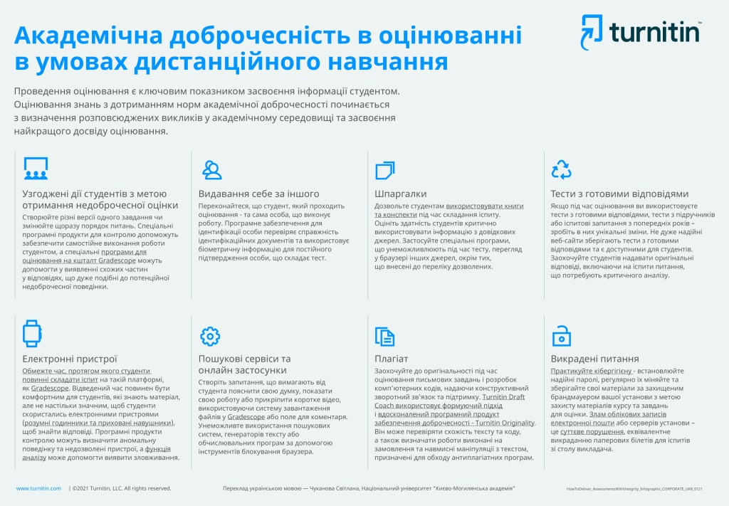 Міжнар день акад доброчесності пф 21.10.22