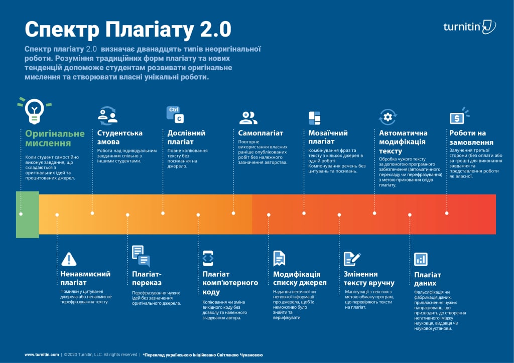 Міжнар день акад доброчесності пф 21.10.22