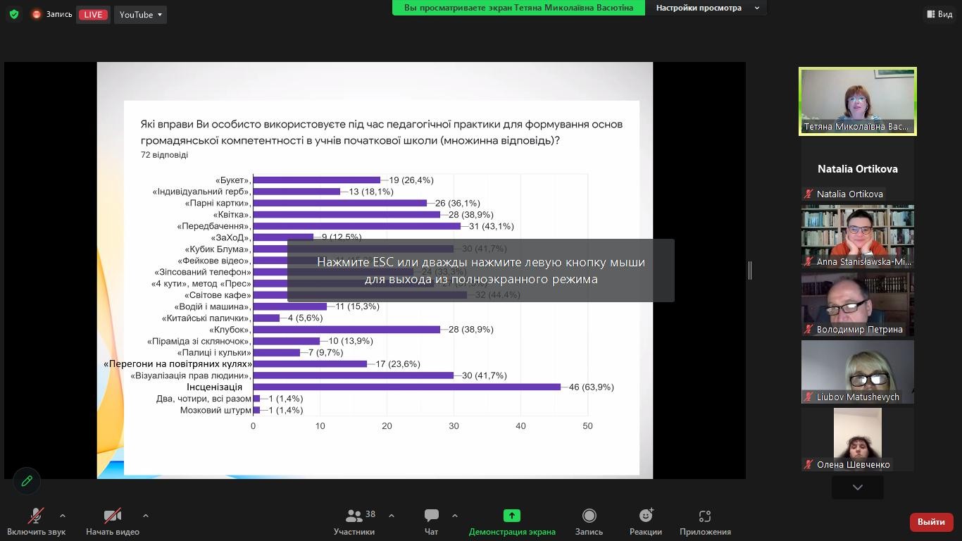 Fame Lab виступ 30.06.23 1