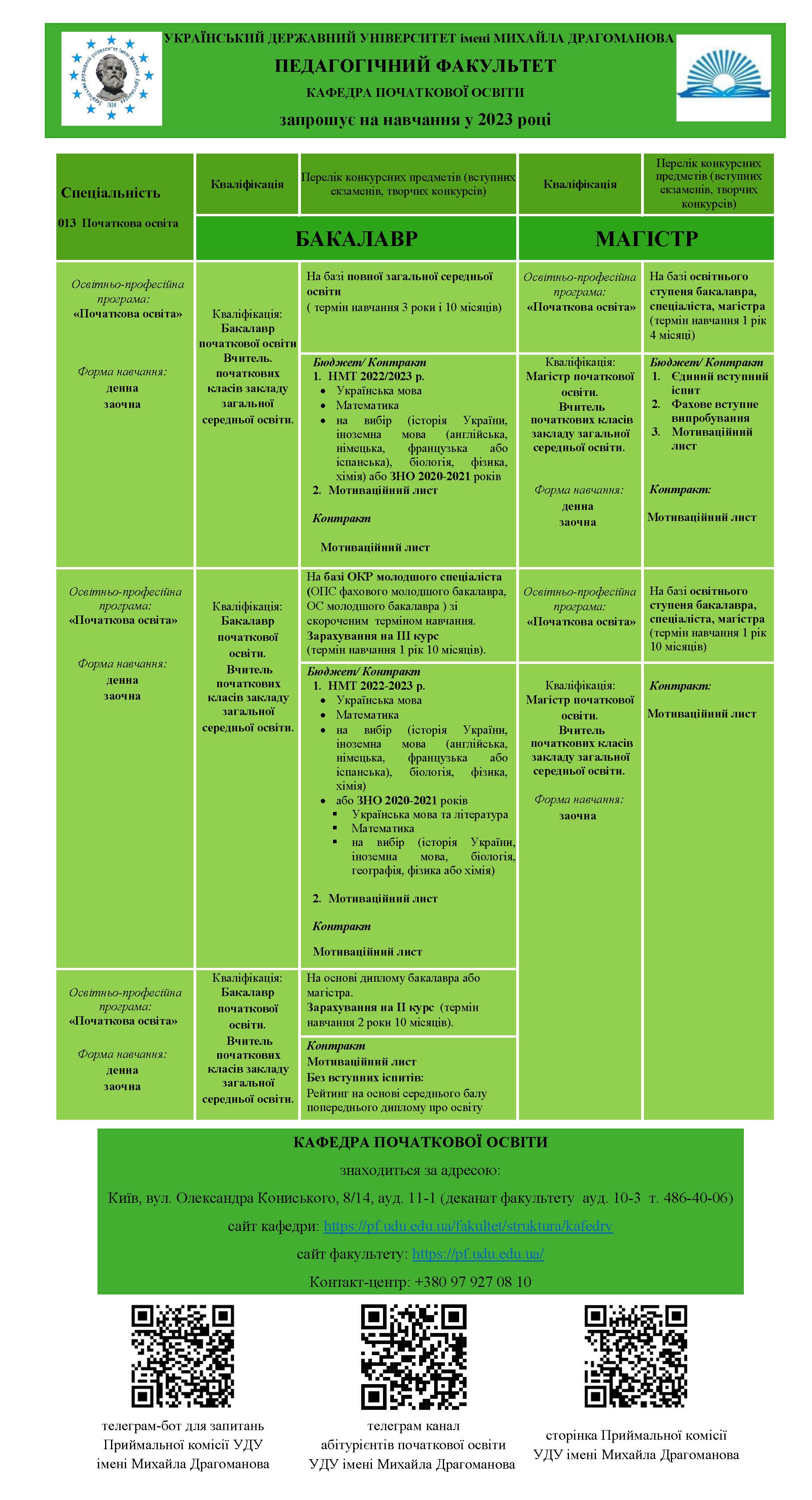 Інфолист Абітурієнт ПО 2023