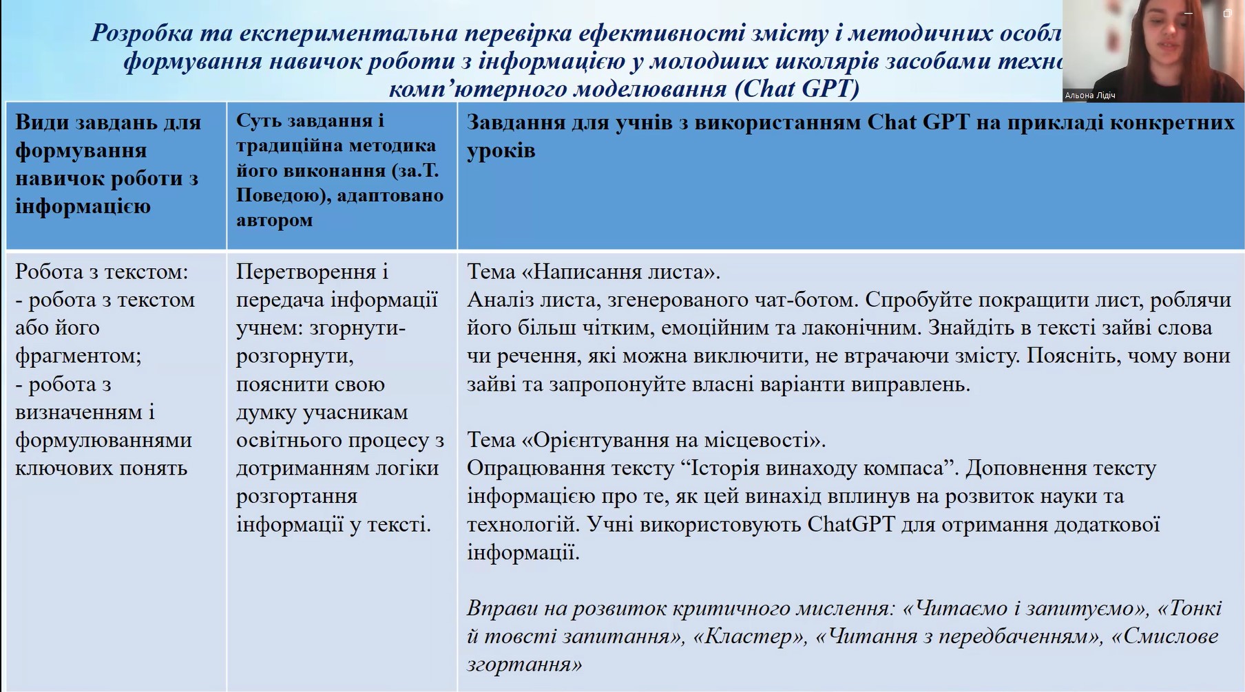 Лідіч Альона І місце Васютіна Тетяна