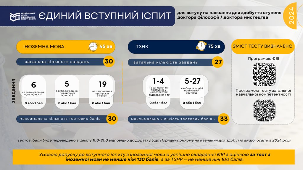 вступ аспірантура 2024