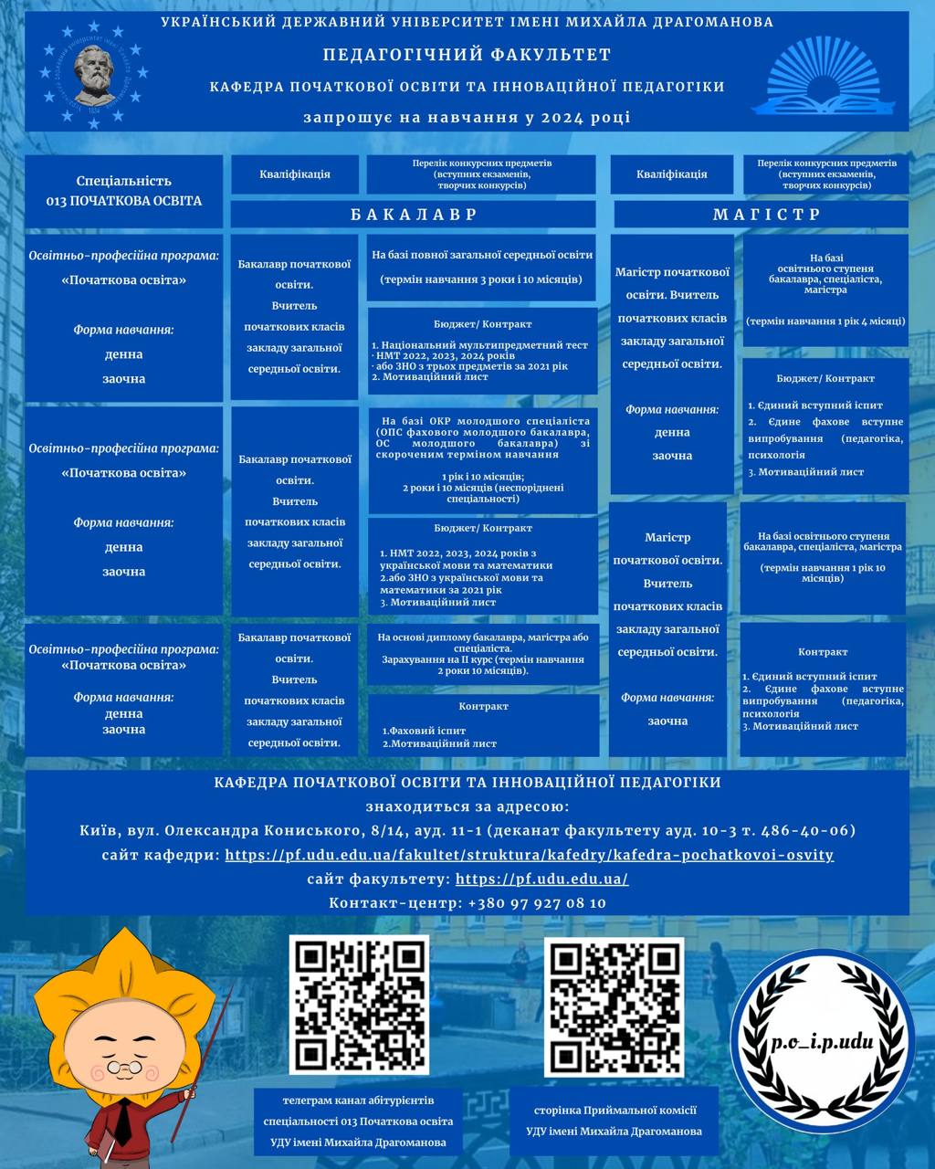Абітурієнтові ПО 2024