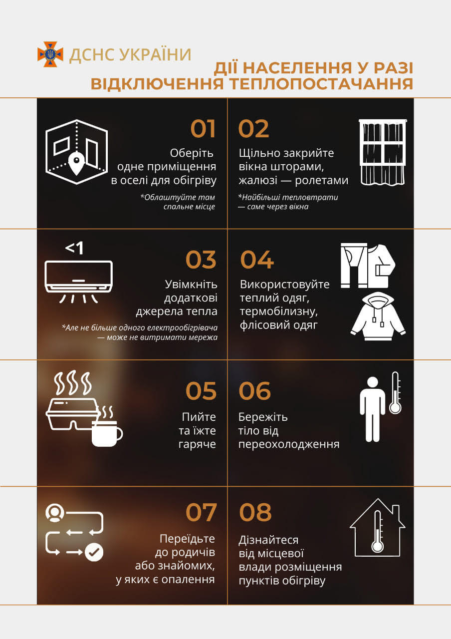 рекомендації ДСНСУ 1