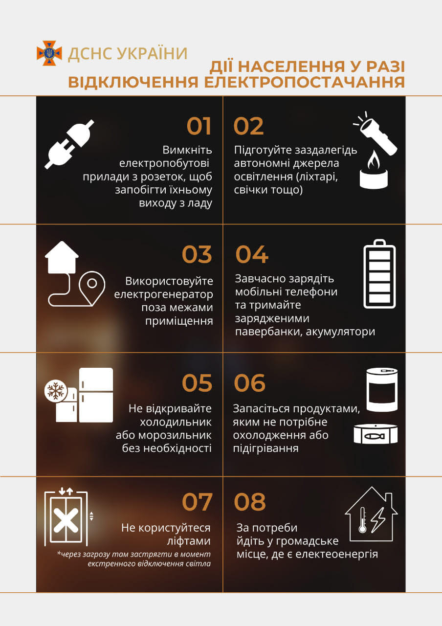 рекомендації ДСНСУ 1