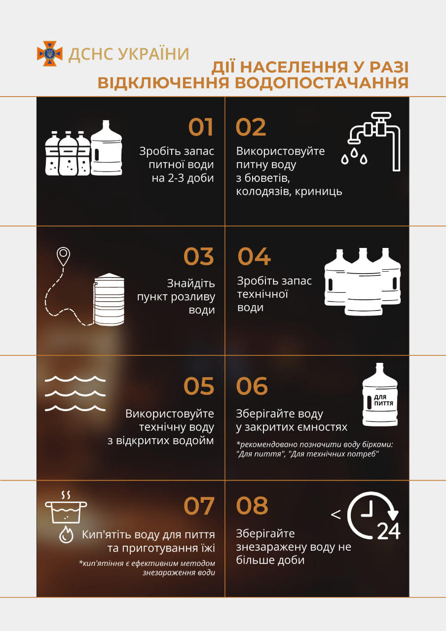 рекомендації ДСНСУ 1