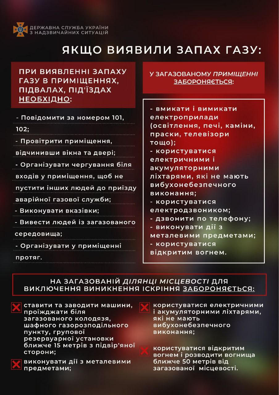 рекомендації ДСНСУ 1