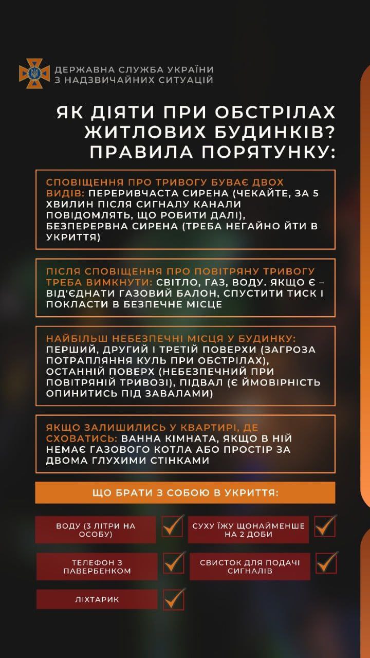 рекомендації ДСНСУ 1