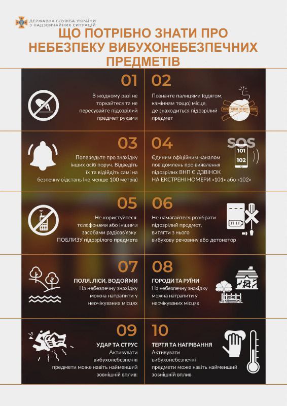 рекомендації ДСНСУ 1