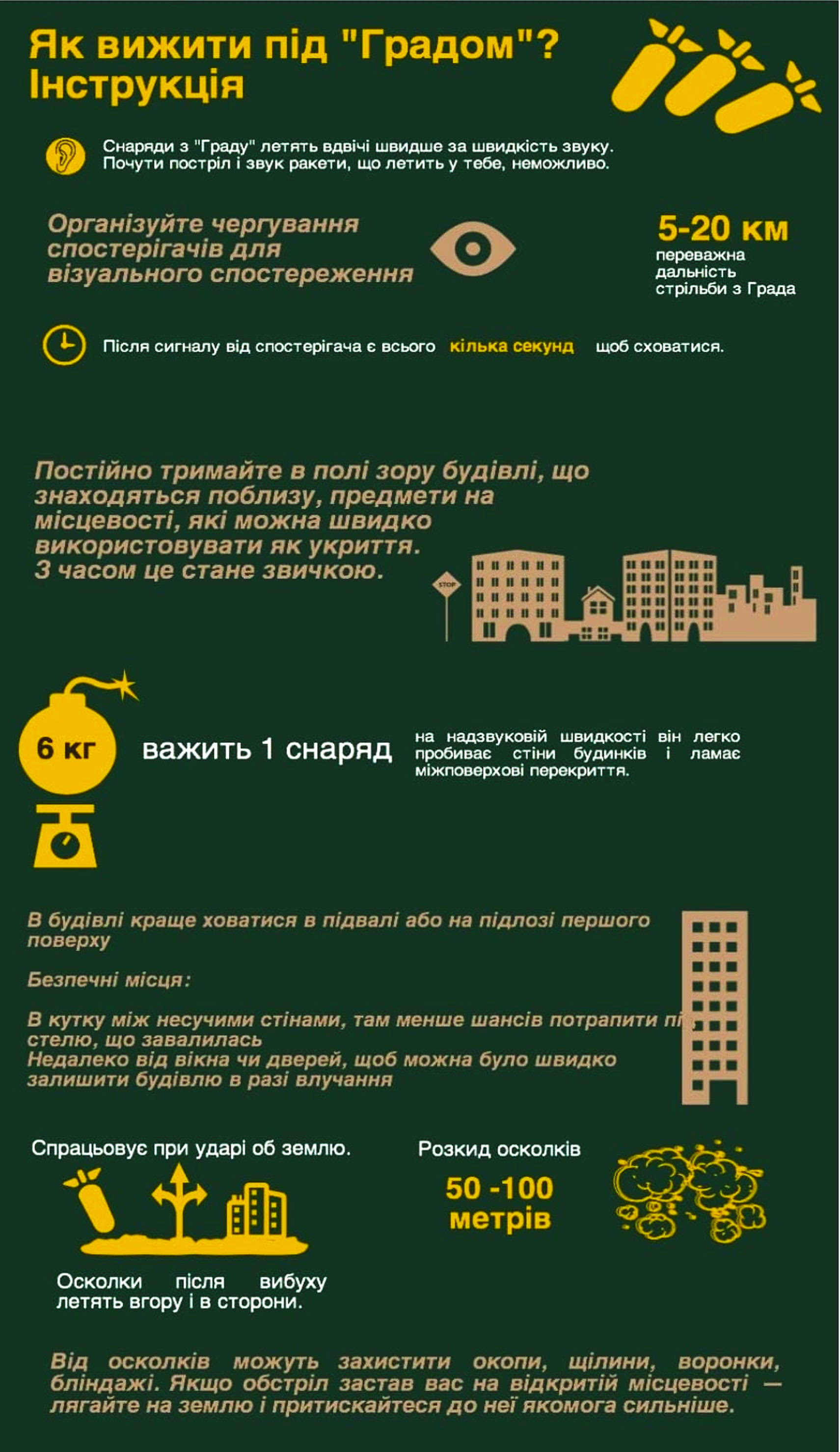 рекомендації ДСНСУ 1
