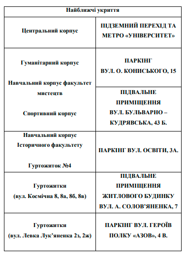 рекомендації ДСНСУ 1